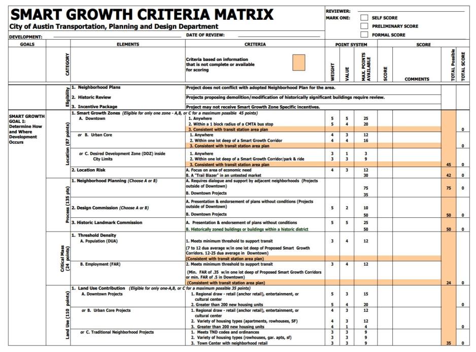 Graphic showing the Smart Growth Criteria Matrix