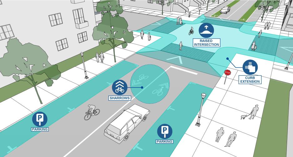 Diagram of intersection showing traffic calming measures:parallel parking, raised intersection, sharrows, curb extension.