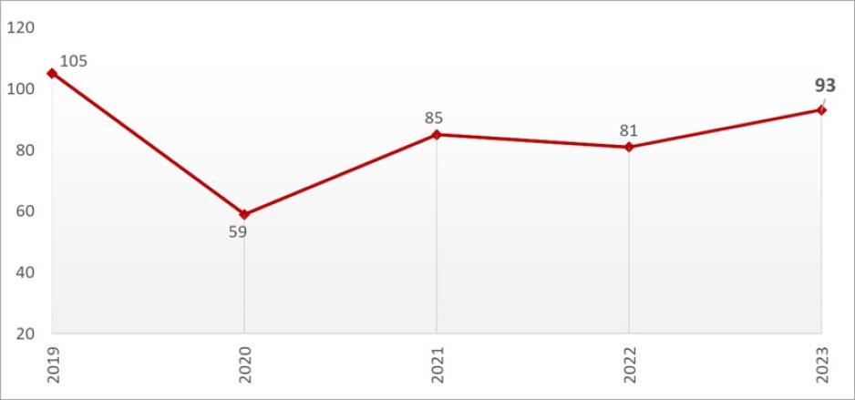 Historical Fatal Collisions in SC County Image of Historical Fatal Collisions in SC County