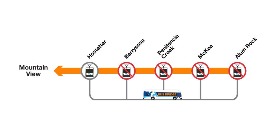Orange line bus bridge from Hostetter to Alum Rock stations. 