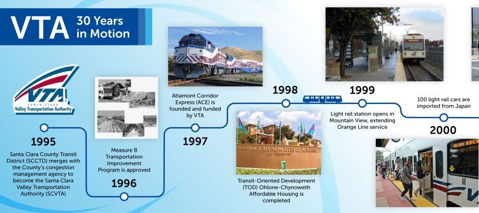VTA 1995-2000 Timeline Graphic