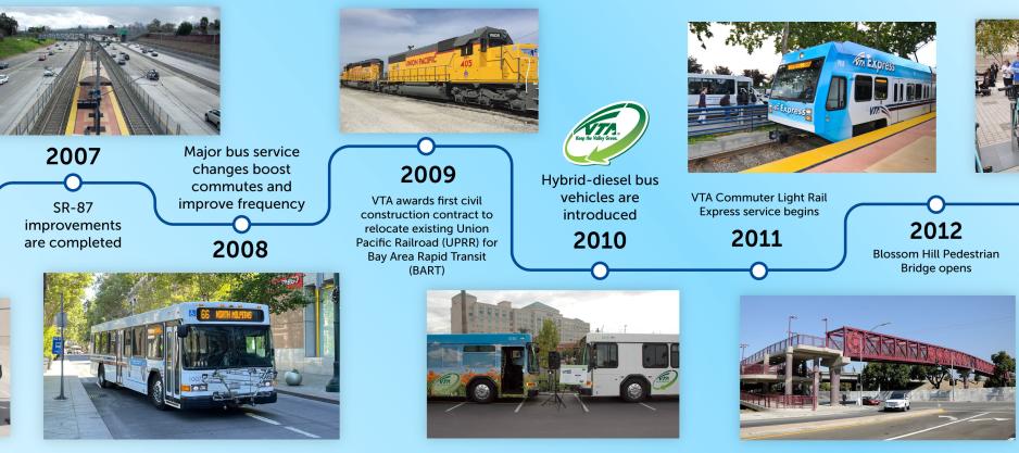 VTA 2007-2012 Timeline Graphic