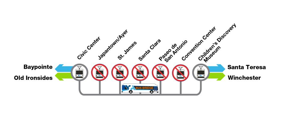Light Rail Bus Bridge August 8 - 9