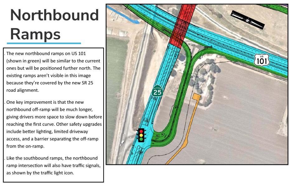 Aerial map showing new northbound ramp alignment (green) relative to existing highway (blue) and new SR 25 segment (red), with a traffic signal at the ramp/SR 25 intersection.